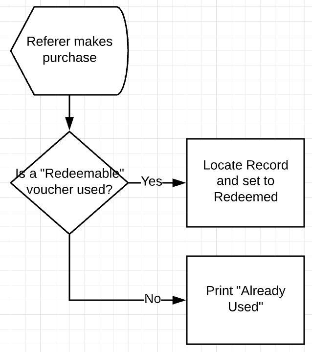 Referral Program for any B2C retailer 💳 🤩