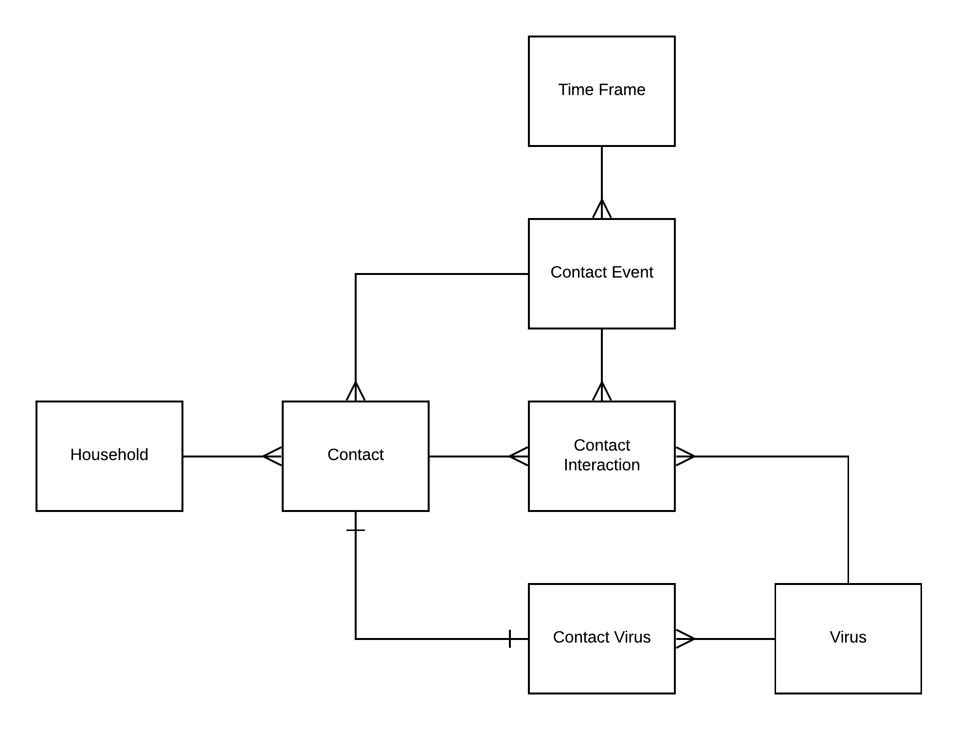 Covid-19 Tracking App 🦠🧭