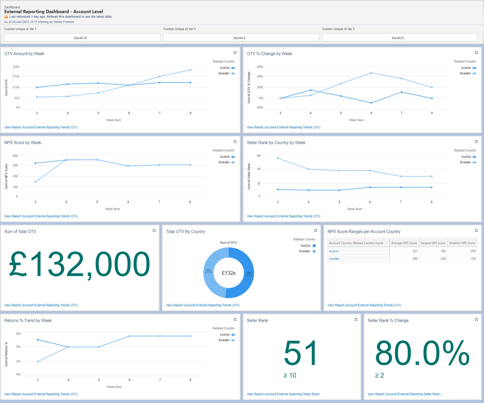 Dynamically show ANY Accounts Data on a Universal Dashboard! 📈📊