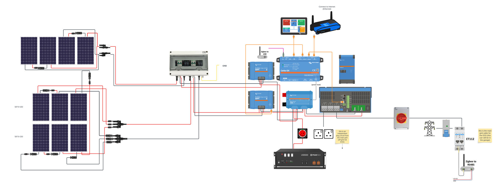 DIY Home Solar (Victron ESS)